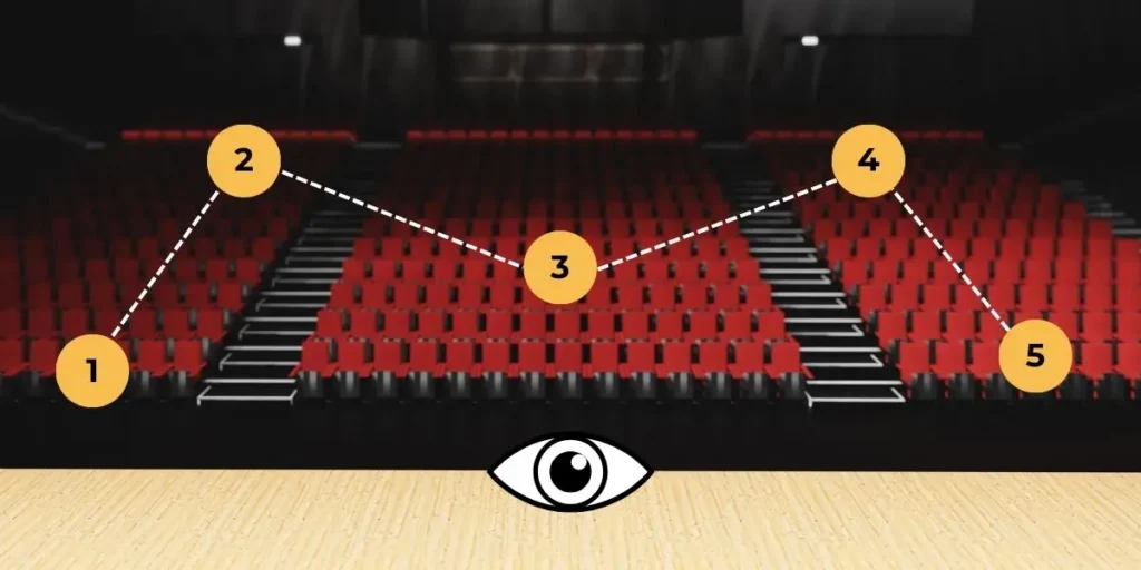 Blickrichtung im Zuschauersaal