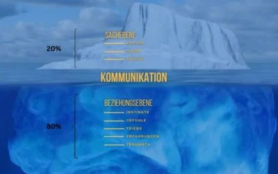 Das Eisbergmodell der Kommunikation: Warum Gespräche plötzlich kippen